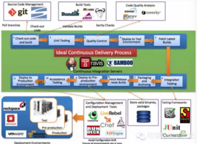2015年APM創業團隊的競爭利器 洞察關鍵優勢與市場策略