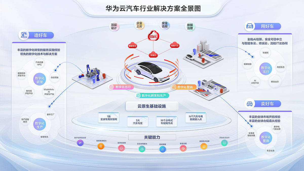 軟件定義汽車 重塑產(chǎn)業(yè)格局，開啟個(gè)性化出行服務(wù)新紀(jì)元