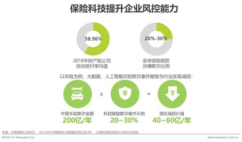 技術驅動，價值重塑 艾瑞咨詢聯合眾安科技發布《保險科技應用價值研究》洞察