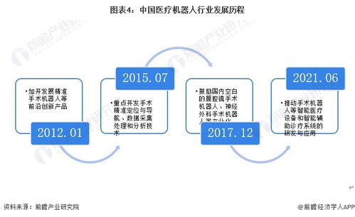 預見2023 中國醫療機器人行業全景圖譜——市場現狀、競爭格局與未來趨勢